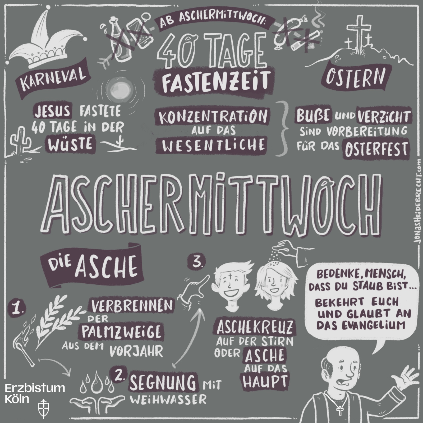 Infografik / Sketchote zum Aschermittwoch.
Am Aschermittwoch beginnt die 40 Tage andauernde Fastenzeit.