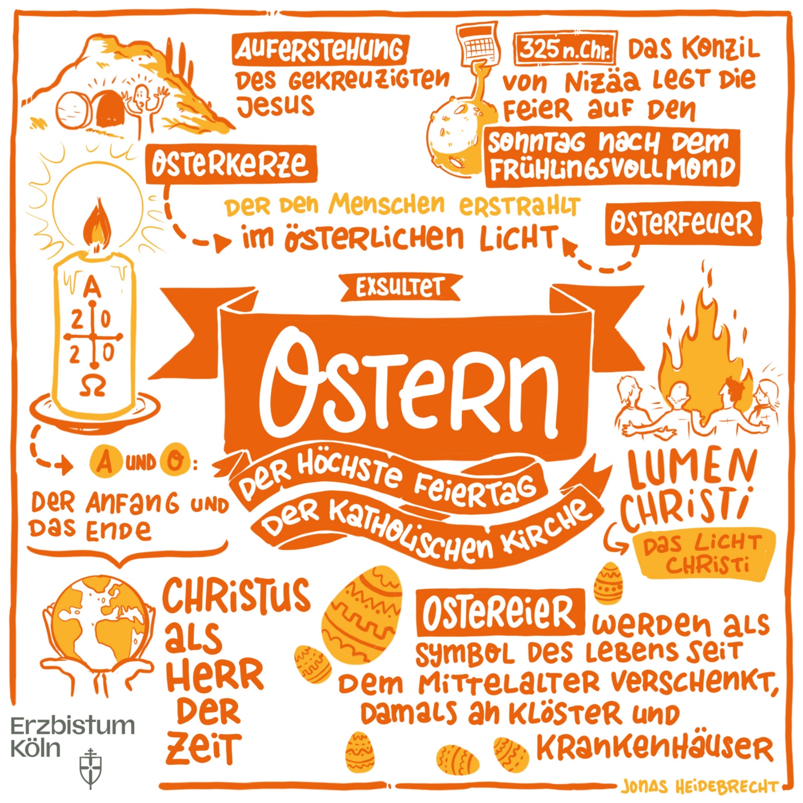 Ostern ist vor Pfingsten und Weihnachten der höchste Feiertag der Katholischen Kirche. An Ostern feiern Christen die Auferstehung Jesu und seinen Sieg über den Tod. Ostern gehört zu den beweglichen Feiertagen und ist abhängig vom Frühlingsvollmond – infolgedessen verändert sich das Datum des alljährlichen Osterfestes, es findet jedoch immer im März oder April statt. Christen wie Nicht-Christen verbinden mit Ostern die Freude auf den Frühling, auf Licht und Wärme. Diese Freude wird durch die vorhergehende österliche Bußzeit, die mit dem Aschermittwoch beginnende 40-tägige Fastenzeit, verstärkt.   Infografik zu Ostern Ex-Bild-DB-ID: 28797
